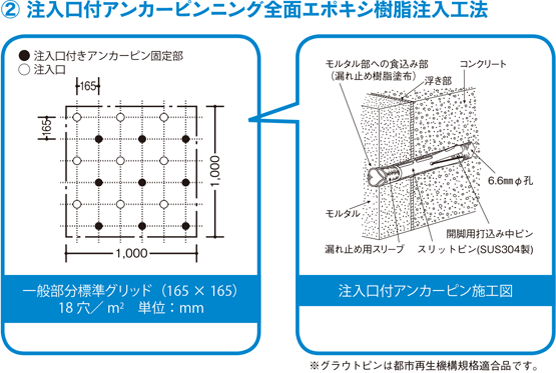 注入口付アンカーピンニング全面エキポシ樹脂注入工法